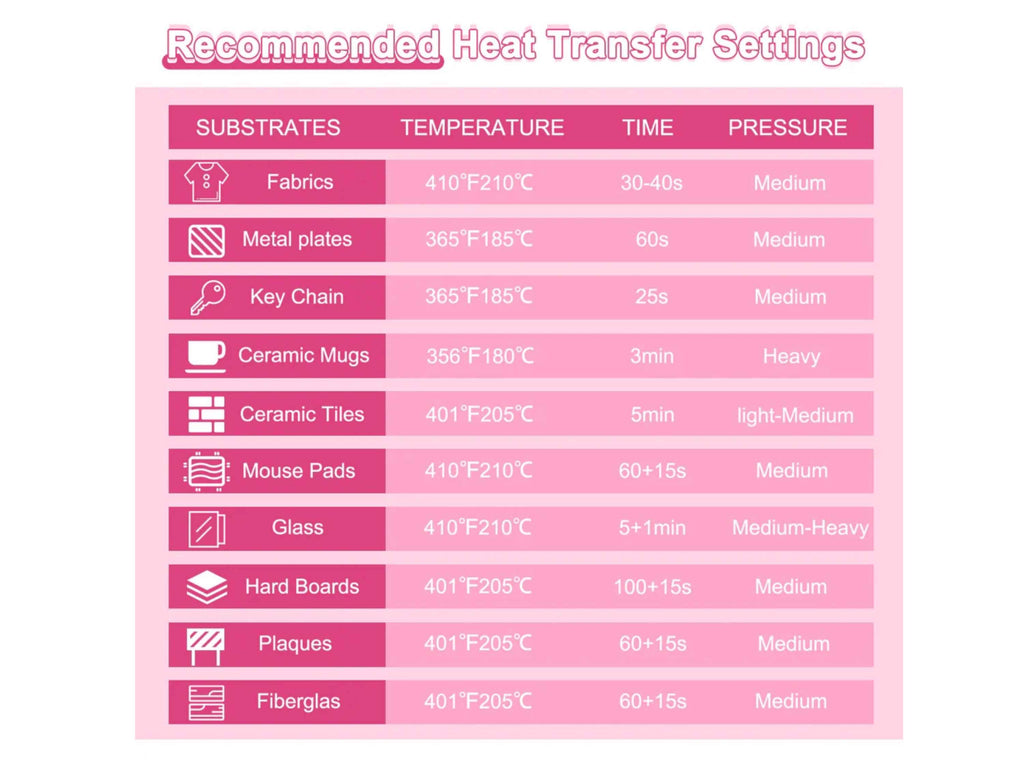 Übersicht: Empfohlene Hitzeeinstellungen für Sublimation auf Stoff, Tassen, Mousepads, Fliesen, Glas und mehr – ideal für perfekte DIY-Ergebnisse.
